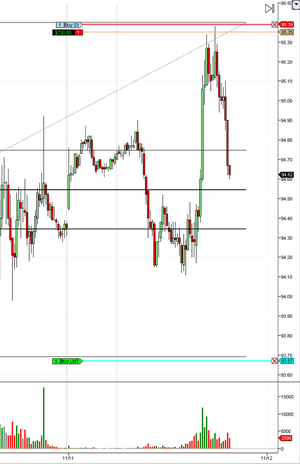 Comprender la manipulación profesional de los mercados, webinar